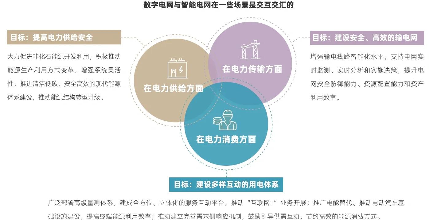 关于电竞赛事数字化转型，线上线下融合发展深化的信息